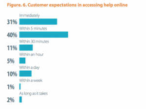 Why and How to Implement Proactive Customer Service - The Crowdfire blog