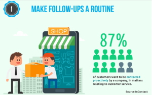 Why and How to Implement Proactive Customer Service - The Crowdfire blog