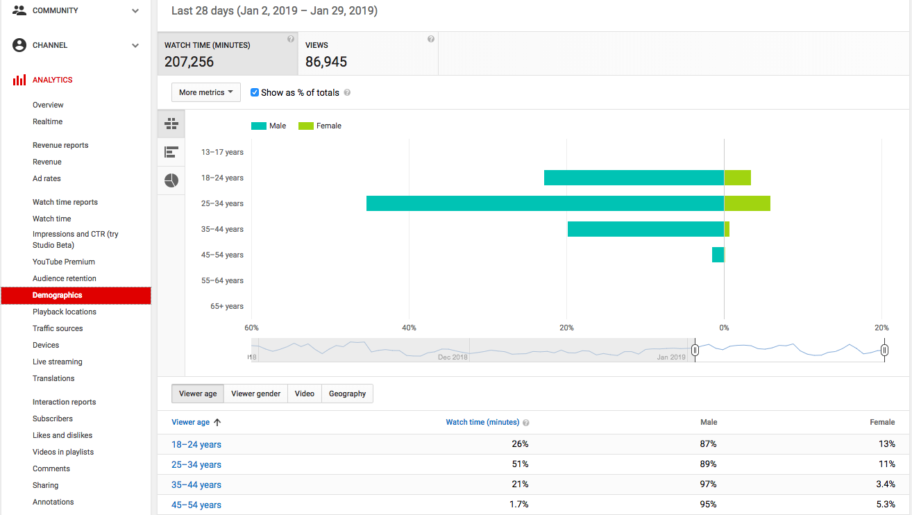 8 YouTube Analytics Metrics You Should Know About - The Crowdfire blog