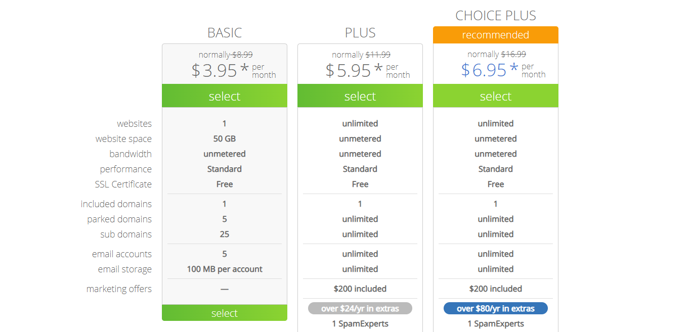 C:\Users\wayne\Downloads\FireShot\FireShot Capture 051 - Web Hosting Plans and Packages - Web Hosting Rates - Bluehost_ - www.bluehost.com.png