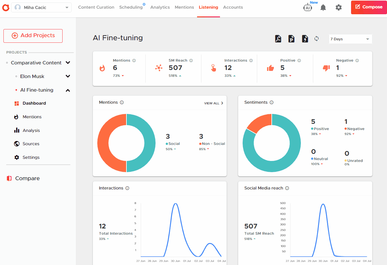 Crowdfire’s social listening toolset allows you to track custom queries and get insights into their engagement online — including the profiles talking about the topic, and the posts themselves. This is very useful if you’re trying to stay in the loop with trends in your space