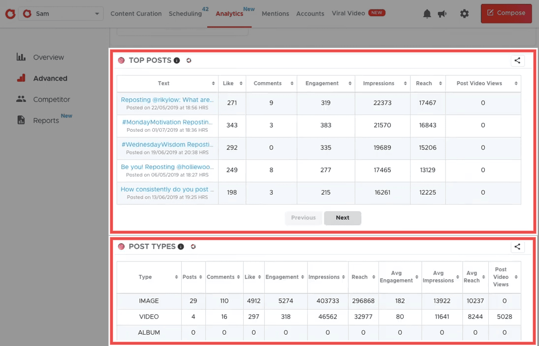 Crowdfire’s analytics cover everything from general overview data to granular data about single posts’ performance.
