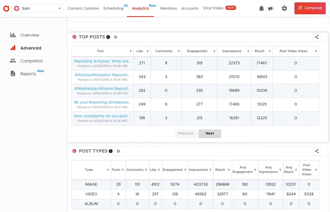 Crowdfire's Analytics dashboard shows detailed post performance metrics and audience growth trends.