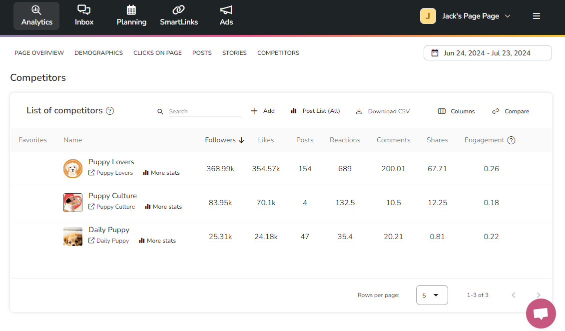 Metricool's social listening dashboard displays granular competitor performance analytics.